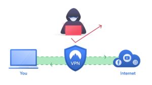 vpn grafisch